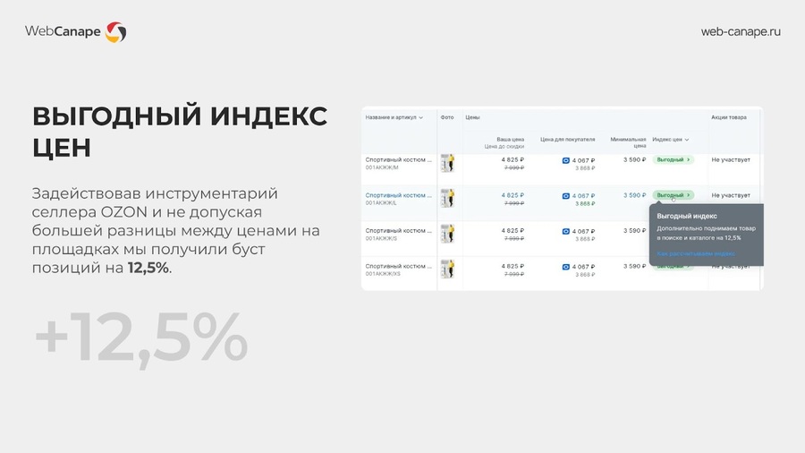 Индекс цен