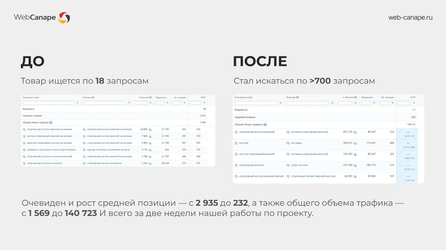 SEO-оптимизация карточек